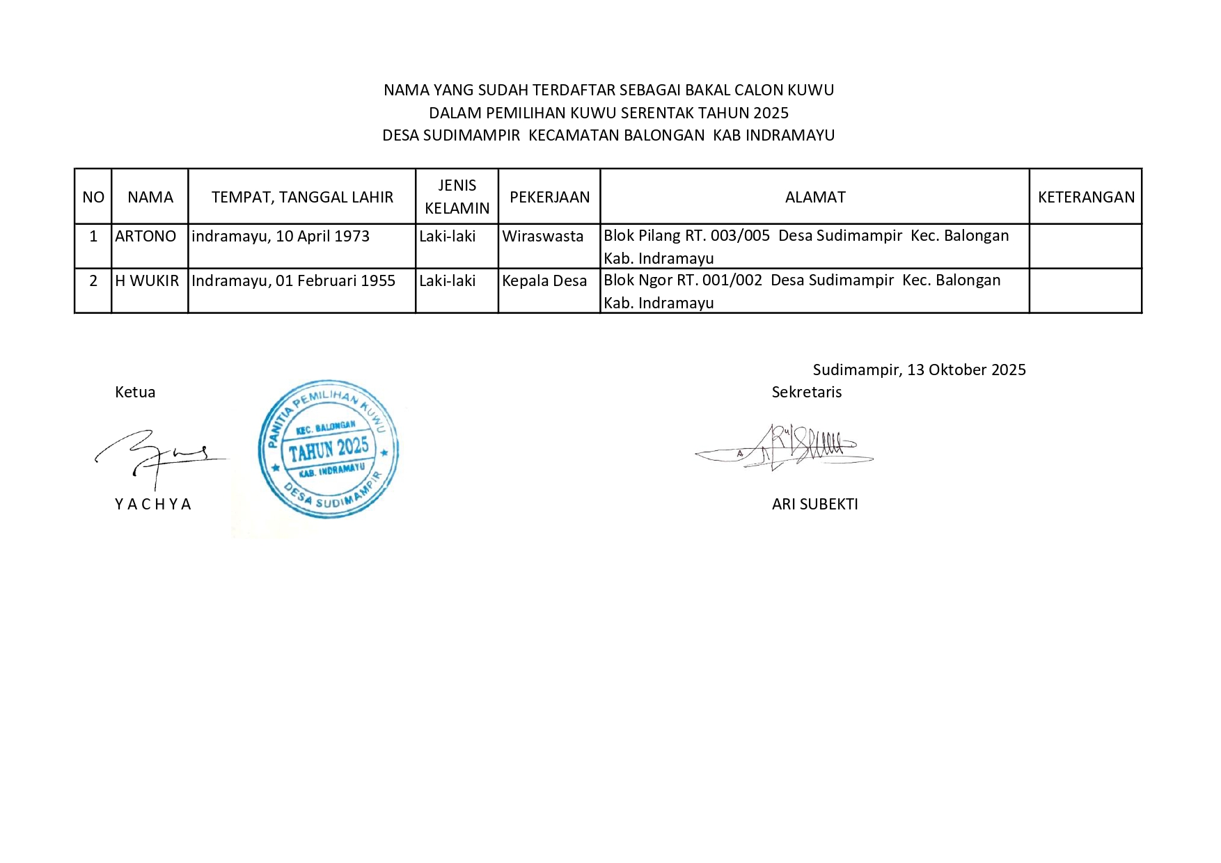 Bakal Calon Kuwu Desa Sudimampir